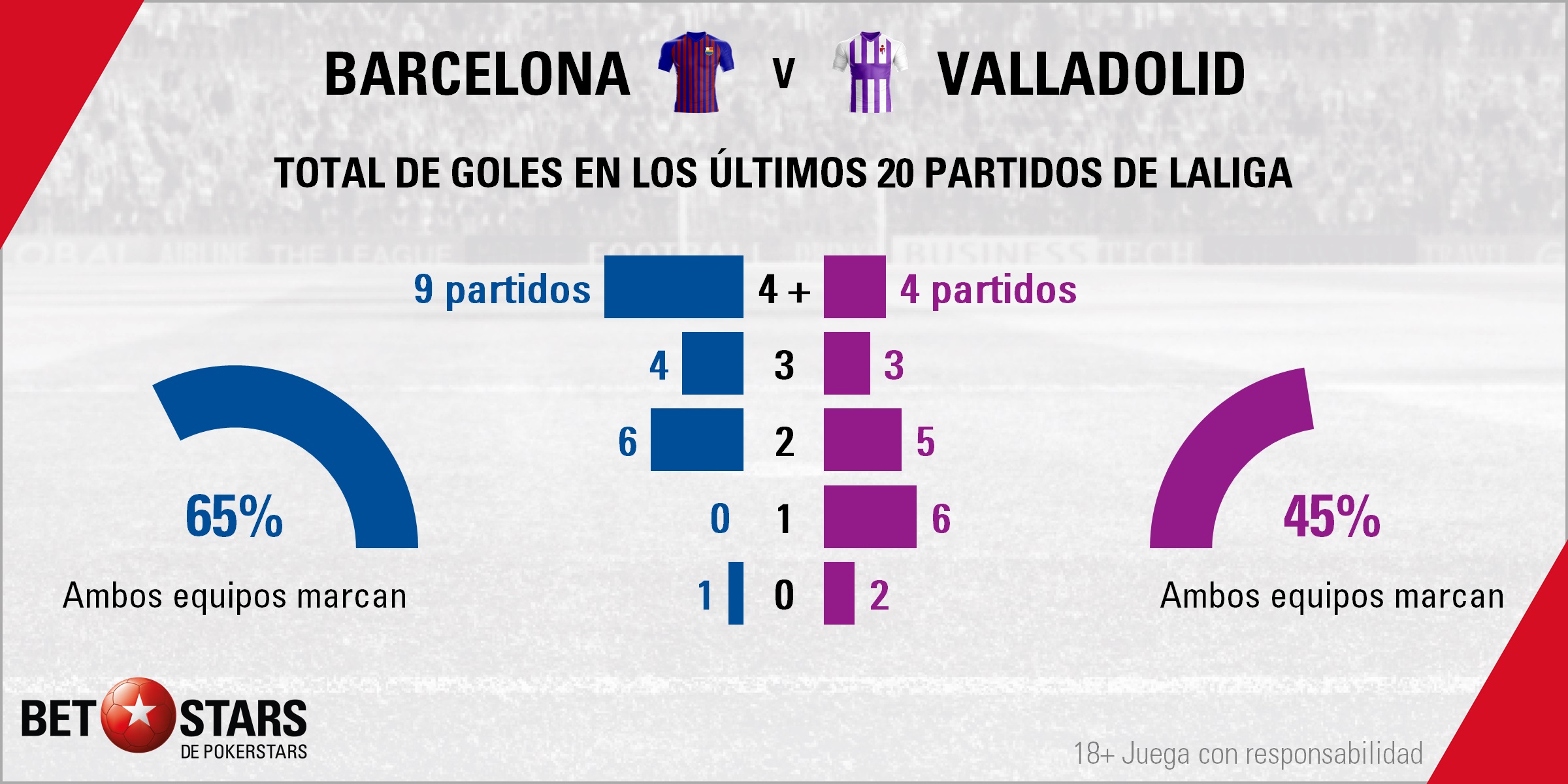 BetStars FC Barcelona vs Valladolid 03 Betstars, FC Barcelona vs Valladolid, pronósticos deportivos, fútbol, LaLiga Santander, RFC Barcelona vs Valladolid apuestas, El equipo culé pretende mantener su pulso con LaLiga, LaLiga Santander, últimas noticias deportivas, apuestas deportivas pronosticos expertos, noticias de deportes, partidos de hoy, fútbol hoy, partidos de fútbol hoy, los partidos de hoy